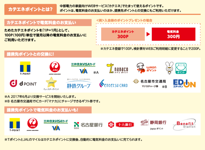 カテエネポイントとは?