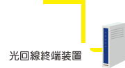 光回線終端装置